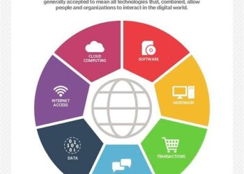 Pengertian Teknologi Informasi dan Komunikasi