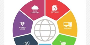 Pengertian Teknologi Informasi dan Komunikasi